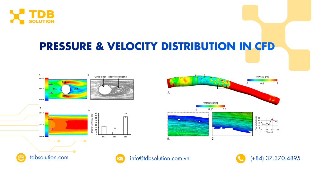 Pressure & Velocity Distribution trong CFD: Vì sao Contour không thay thế Engineering Interpretation?