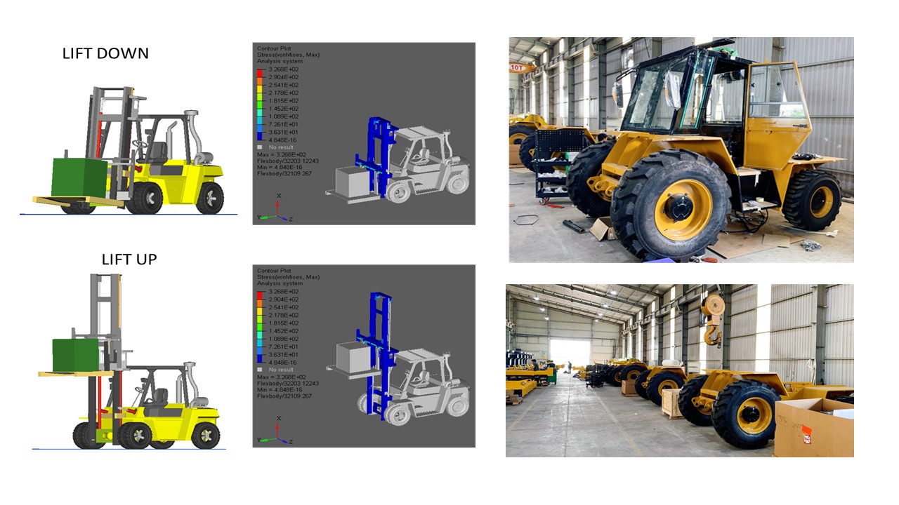 Mô phỏng kết cấu Outriggers – Forklift​
