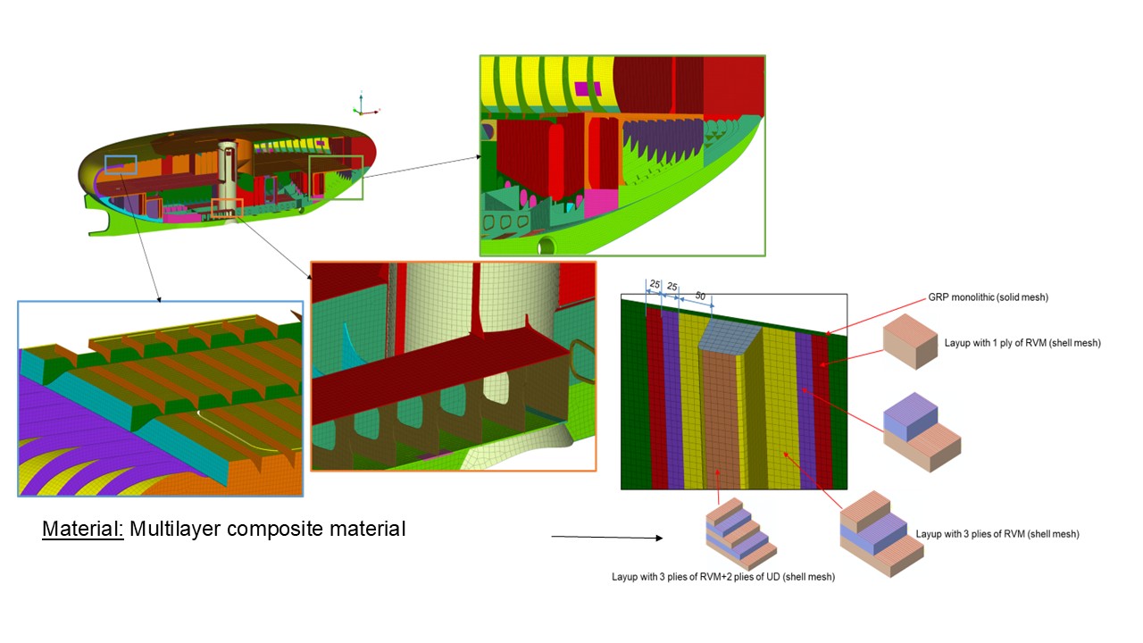 Dự án tàu/ kết cấu Composite